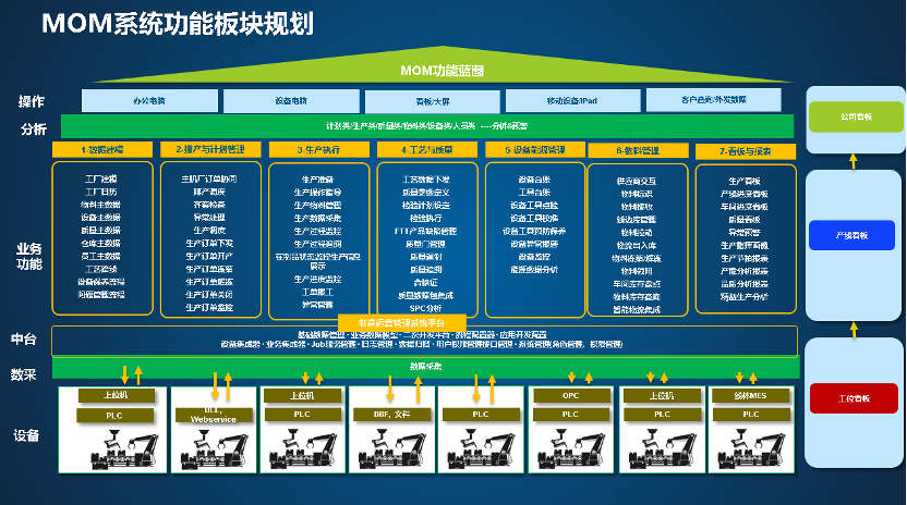 数字化工厂